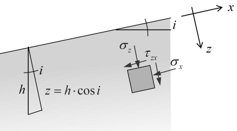 Esercitazione 2: Risoluzione #e Stato tensionale su pendio e costruzione del cerchio di Mohr 2 hcos i z x hsenicosi xz 2 K z K h cos i dove: peso immerso dell'unità di volume sat w ' x = 16.
