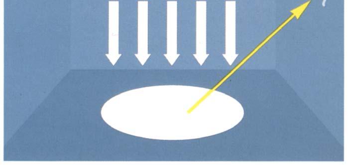 caratteristiche di riflessione dei materiali sono determinanti nell influenzare la luminanza La