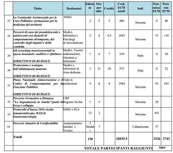 Pagina 67