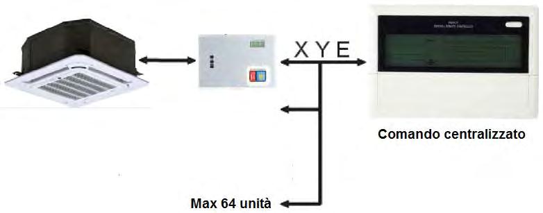 Funzione di espansione: Il comando centralizzato MD-CCM 09/E può essere collegato tramite il modulo di rete MD-NIM 01, che può assegnare, con questa funzione, l indirizzo di rete dell'unità interna.