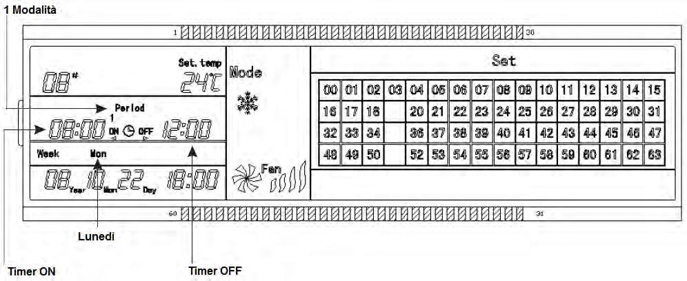 Interfaccia d impostazione dei parametri del comando centralizzato del singolo timer settimanale. 1.