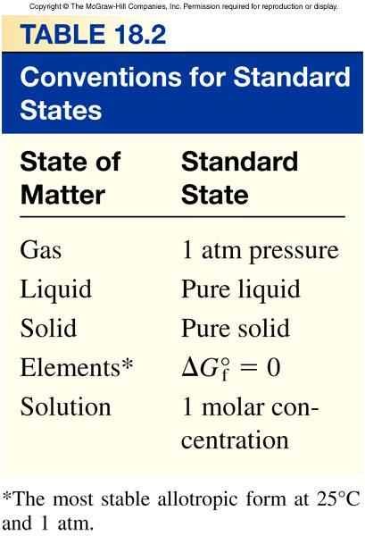 L energia libera standard di reazione (ΔGreaz 0 ) è la variazione per una reazione che si verifica in condizioni standard.