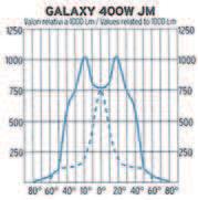 g cl I 50 Hz 230V IK 02 9 IP65D cod. KGXS40 GALAXY 400 S cod.