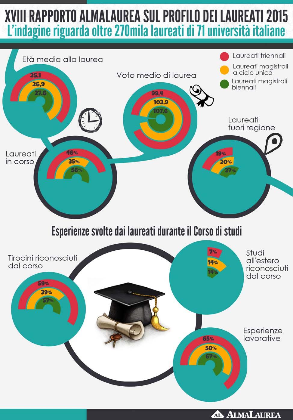 XVIII Rapporto sul