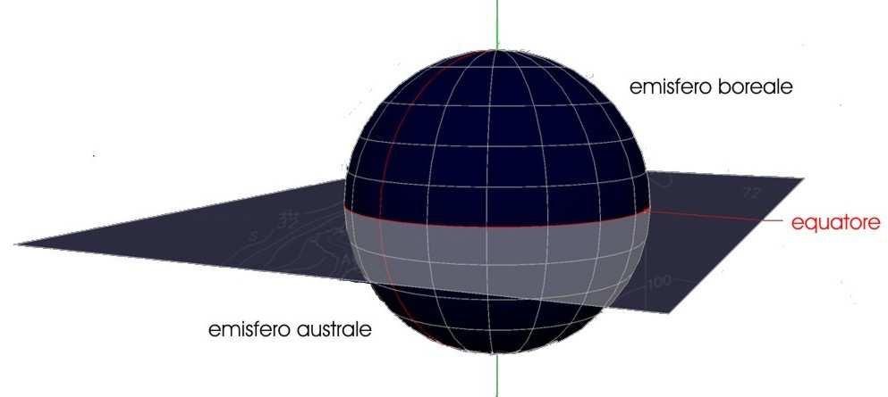 La terra La Terra, per gli scopi pratici della navigazione, può essere considerata, senza apprezzabili errori, come perfettamente sferica, costituita da una superficie liscia ed omogenea.