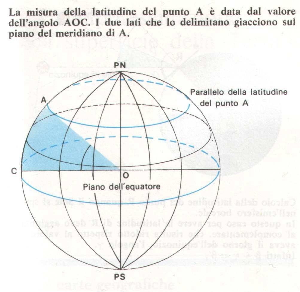 Le superfici di riferimento La posizione di un punto è definita attraverso una coppia di coordinate curvilinee (latitudine, longitudine) e l altezza sopra la superficie di