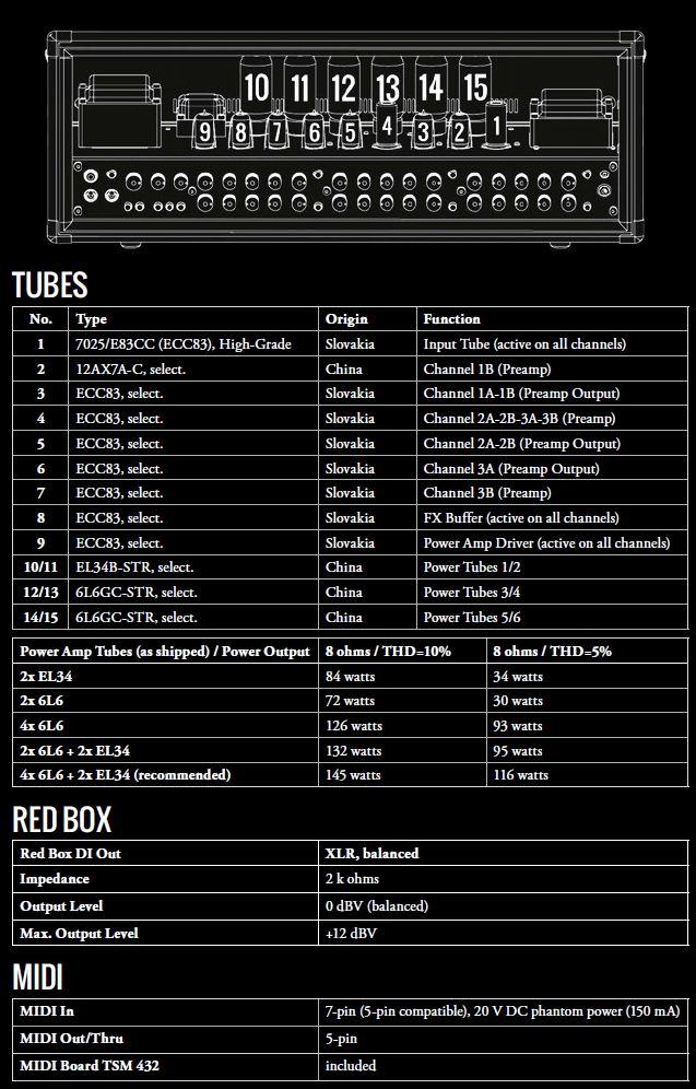 2B + Equalizzatore a 3 bande (Treble/Mid/Bass) Amp 2B + Gain Amp 2B + Amp 2B On/Off + Master Amp 1A + Equalizzatore a 3 bande (Treble/Mid/Bass) Amp 1A + Gain Amp 1A + Amp 1A On/Off + Master Amp 1B +