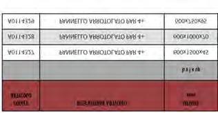 Il pannello e rivestito su una faccia con un velo di vetro.