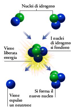 nocciolo formato da elementi di combustibile (C) al cui interno scorrono le barre di controllo (D), il moderatore di neutroni (M) e l'acqua, che funge anche da fluido refrigerante.