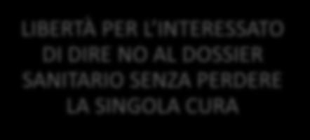 LIBERTÀ: IL CONSENSO LIBERTÀ