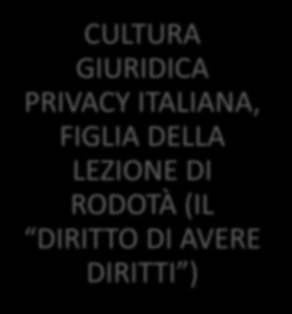 BOZZA DI REGOLAMENTO PRIVACY UE) CULTURA GIURIDICA PRIVACY