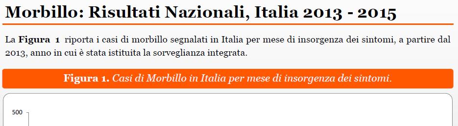 Perché vaccinare contro Morbillo-Rosolia-Parotitei