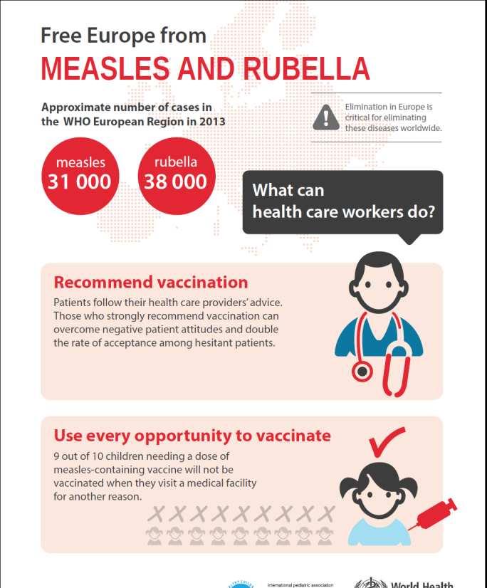 Obiettivo 1: Raggiungere una copertura vaccinale >95% per la prima dose di MPR, entro i 24 mesi di vita, a livello