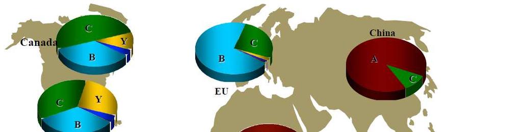 Distribuzione globale dei sierogruppi di N.