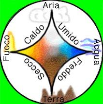 3. L inevitabile datazione delle sue concezioni fisiche biologiche, ecc.