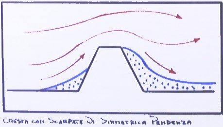 Accumulo