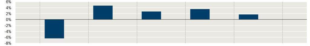 Pioneer Funds - Absolute Return Multi-Strategy Spese Spese una tantum prelevate prima o dopo l'investimento Spese di Sottoscrizione Spese di Rimborso 0,00% Spese prelevate dal Comparto nel corso