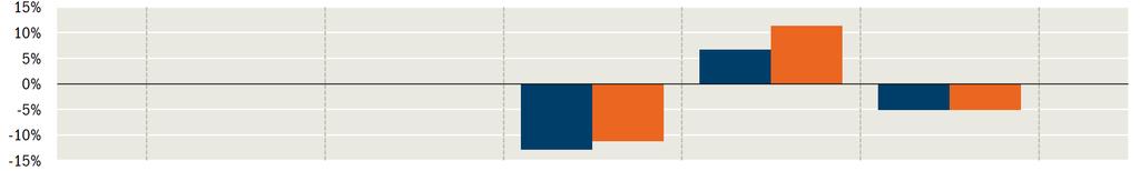 Pioneer Funds - Emerging Markets Bond Local Currencies Spese Spese una tantum prelevate prima o dopo l'investimento Spese di Sottoscrizione Spese di Rimborso 2,50% Spese prelevate dal Comparto nel