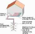 MJ/mese - C MJ/mq 24/04/2013 DIMENSIONAMENTO DEGLI IMPIANTI GEOTERMICI VERTICALI Il dimensionamento dell impianto GEOTERMICO VERTICALE, parte dai dati energetici dell edificio come per gli impianti