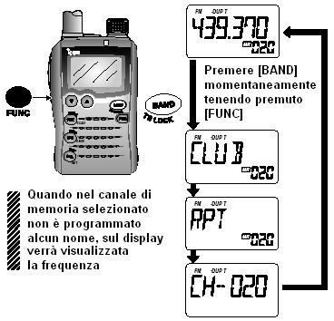 CANALI DI MEMORIA/CHIAMATA 6 Selezione tipo di visualizzazione Durante le operazioni nel modo memoria, il nome della memoria programmata, il nome del banco o del numero del canale possono essere