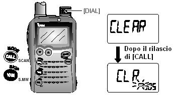 CANALI DI MEMORIA/CHIAMATA 6 Cancellazione della memoria Il contenuto delle memorie può essere cancellato a discrezione dell operatore. 1. Premere e tenere premuto [V/M] (SKIP S.MW) per 1 sec.