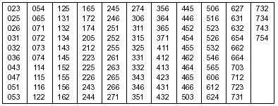 MODO SET 10 Tono di frequenza per accesso ad un ripetitore Consente la selezione di un tono di frequenza per l accesso ad un ripetitore etc.. Sono disponibili 50 toni di frequenza (67.0-254.1 Hz).