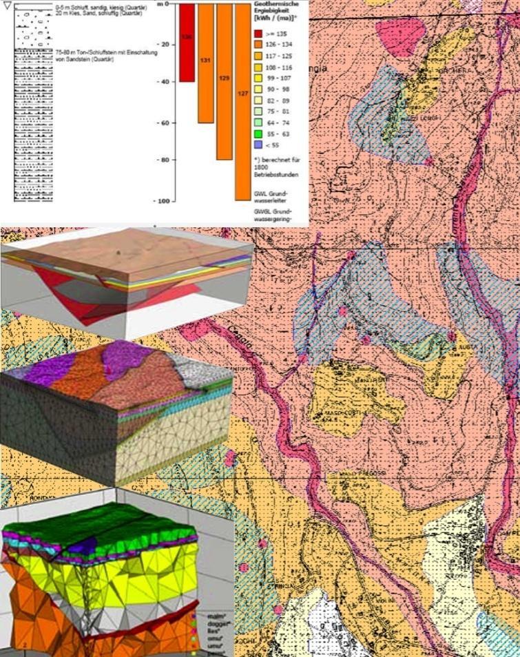 Possibili temi di SVILUPPO La mappatura del territorio Trentino Analisi del Sottosuolo (*): caratterizzazione del comportamento idrogeologico e termico condizioni di falda mappatura del potenziale