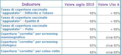 Obiettivi di salute e di funzionamento dei servizi C.