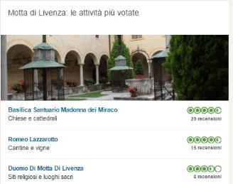 posto rispetto alla classifica di 18 destinazioni turistiche nella Provincia di Treviso QUALI SONO LE ATTRAZIONI?