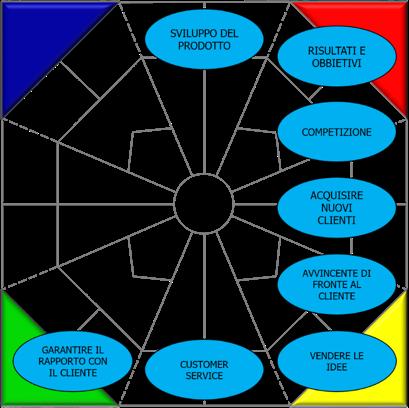 PERSONALE COMMERCIALE Questa rappresentazione