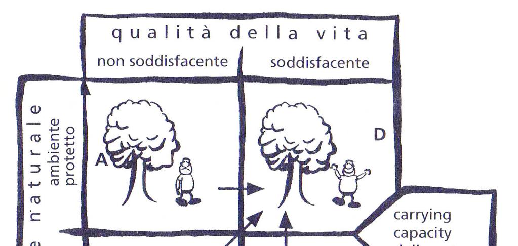 Strategia EU per lo sviluppo sostenibile Cambiamenti climatici ed energia pulita Mobilità sostenibile Modelli di produzione e consumo sostenibili