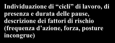 VALUTAZIONE DEL RISCHIO VALUTAZIONE DELL ESPOSIZIONE LAVORATIVA VALUTAZIONE DELLE