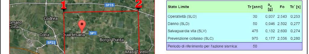 - coefficiente di riduzione dell accelerazione massima attesa al sito (β) = 0,24.