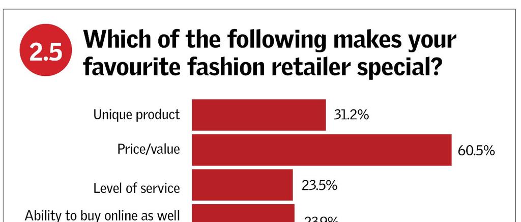 retailerse pressione