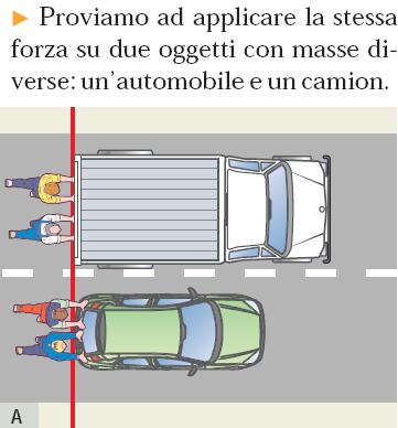 Che cos è la massa La massa di un oggetto