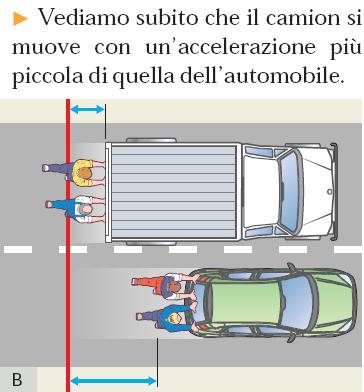 tentativo di accelerarlo, cioè la sua