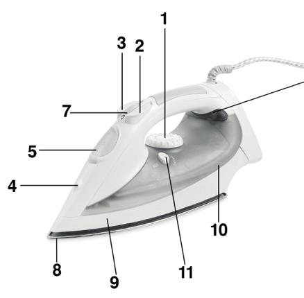 COMPONENTS 1. Temperature knob 2. Double steam button 3. Spray button 4. Spray nozzle 5. Water intake hole 6. Temperature light indicator 7. Steam knob 8. Soleplate 9. Base 10. Water tank 11.