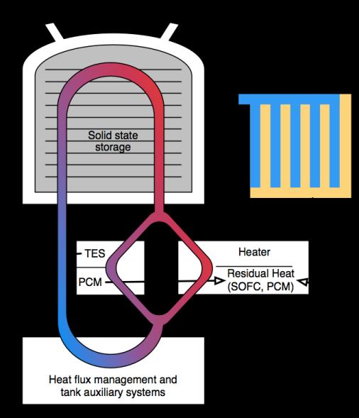 Mg-Based metal hydrides storage system Coordinatore Progetto: