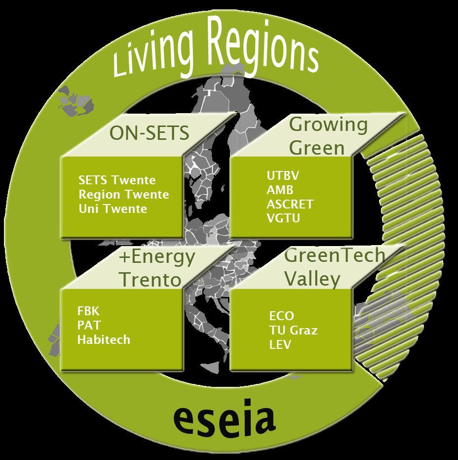 Progetto «Living Regions» Partner di Progetto: - eseia, AT - Technical University Graz, AT - Eco World Styria,