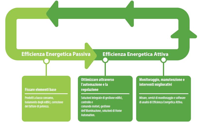 EFFICIENZA ENERGETICA ALL ENNESIMA POTENZA Energia Eco-friendly ed Efficienza Energetica, tali sono gli obiettivi di npower TB, la nuova divisione di TECHBOARD, marchio noto dal 1979 nel campo dei