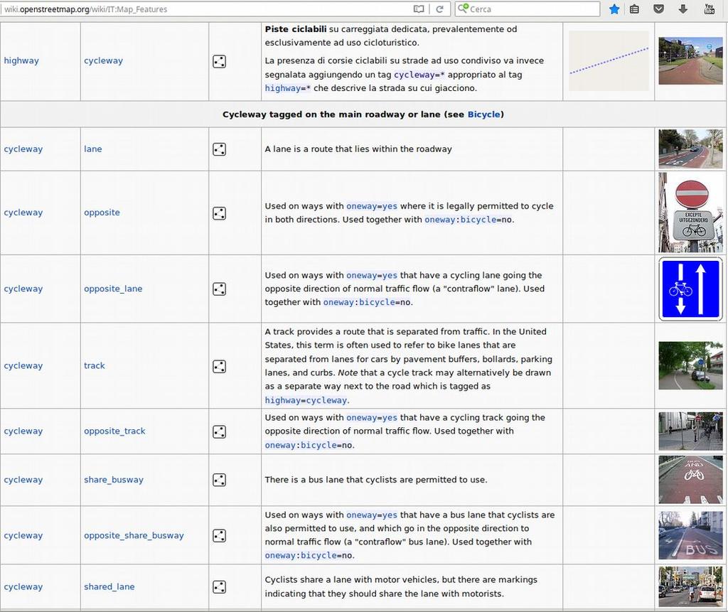 Documentazione di OSM: la Wiki Esempio di tag, la