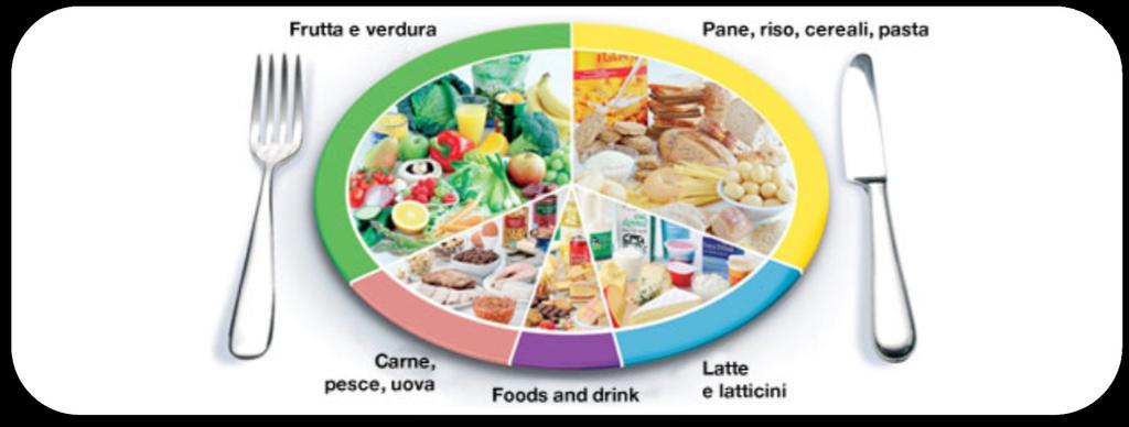 CORRETTA E SANA ALIMENTAZIONE IL PIATTO SANO