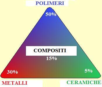 Alessandro Pirosa - Tesi di Laurea Attualmente i biomateriali sono spesso progettati per mimare, almeno in parte, le proprietà chimico-fisiche dei tessuti biologici.