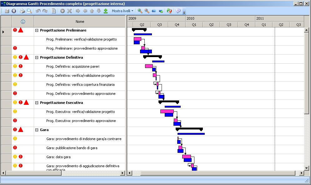 Procedimento