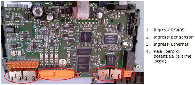 2. AGGIORNAMENTO DEGLI INVERTER TRIPLELYNX CON LA SCHEDA DI COMUNICAZIONE DI SECONDA GENERAZIONE Le schede di comunicazione di seconda generazione hanno due coppie di canali d ingresso, una di tipo