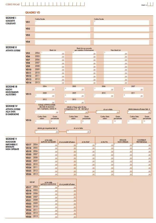 FORMAT RELAZIONE DI ACCOMPAGNAMENTO A CORREDO DELL INVIO DELLA DOCUMENTAZIONE