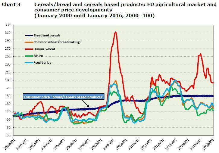 European Commission: COMMODITY PRICE DASHBOARD JANUARY 2016 edition