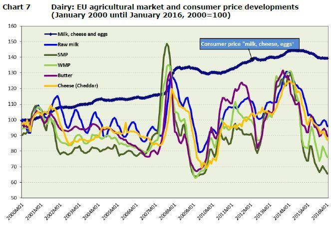 European Commission: COMMODITY PRICE DASHBOARD JANUARY 2016