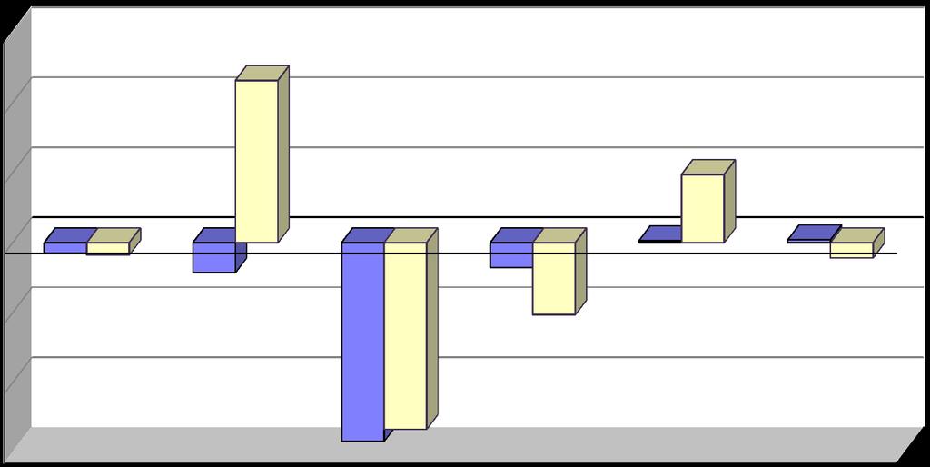 Figura 3.