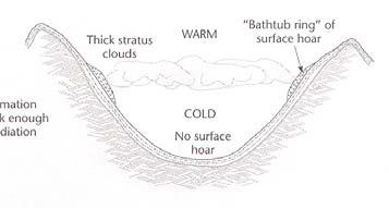 di superficie Croste - pioggia fascia altitudinale - sole esposizione strutture spigolosa a seguito di metamorfismo da gradiente prossimo alla superficie (condizioni meteorologiche con forte